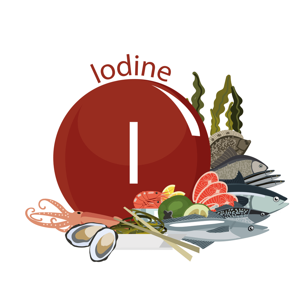 iodine-deficiency