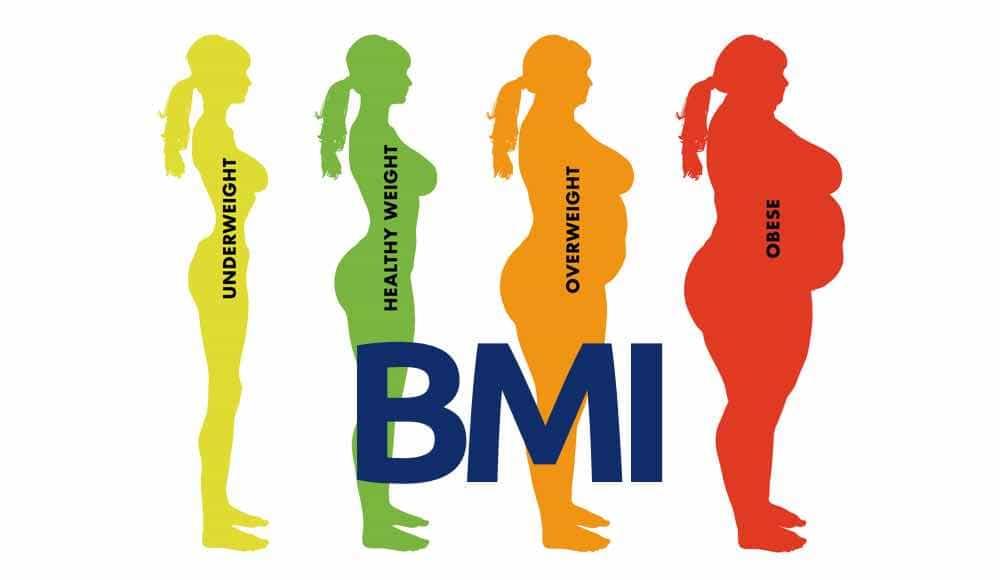 Obesity (အဝလွန်ခြင်း)