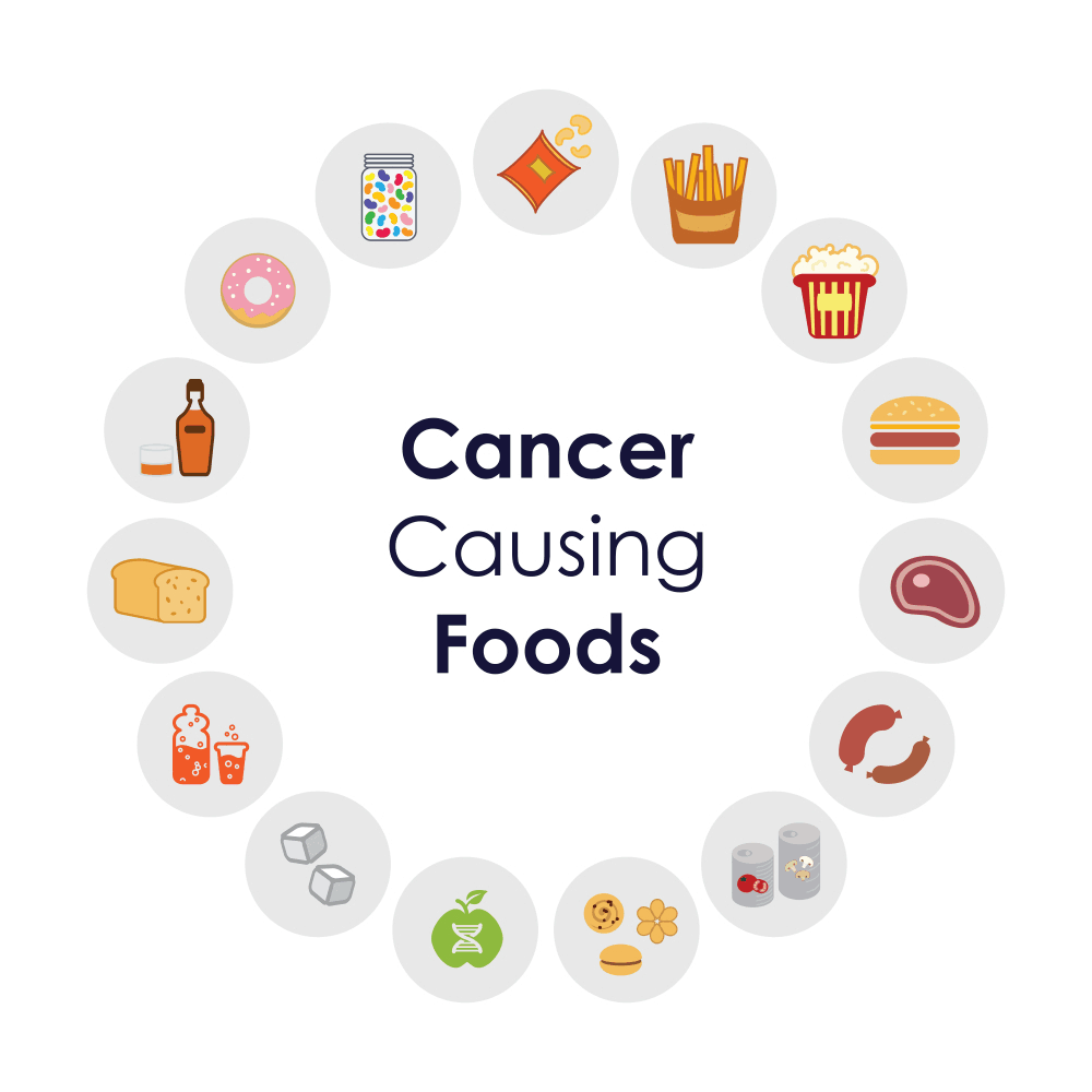 food-that-can-cause-cancer