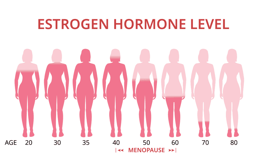 low-estrogen